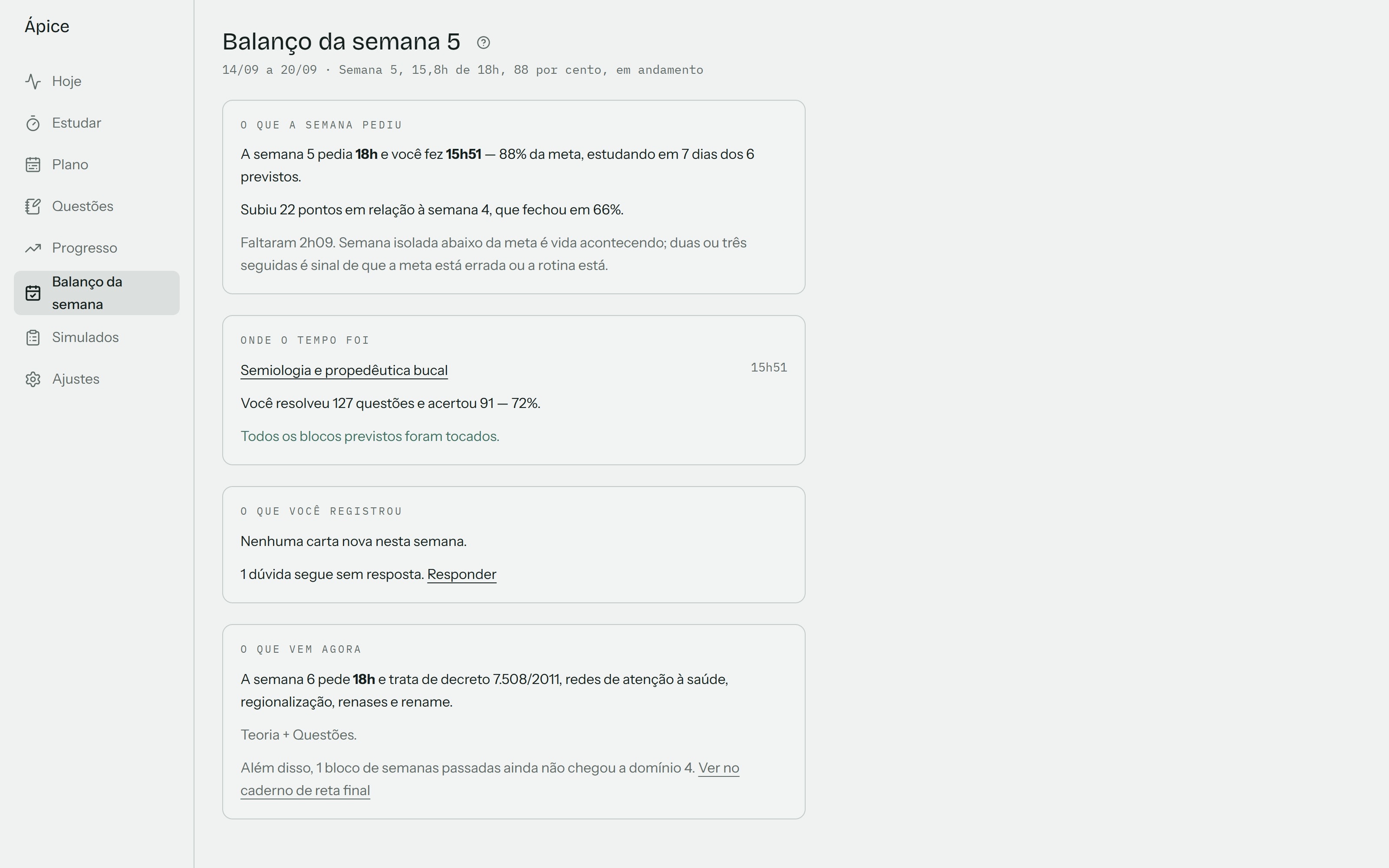 Ápice — Weekly review (demo data)