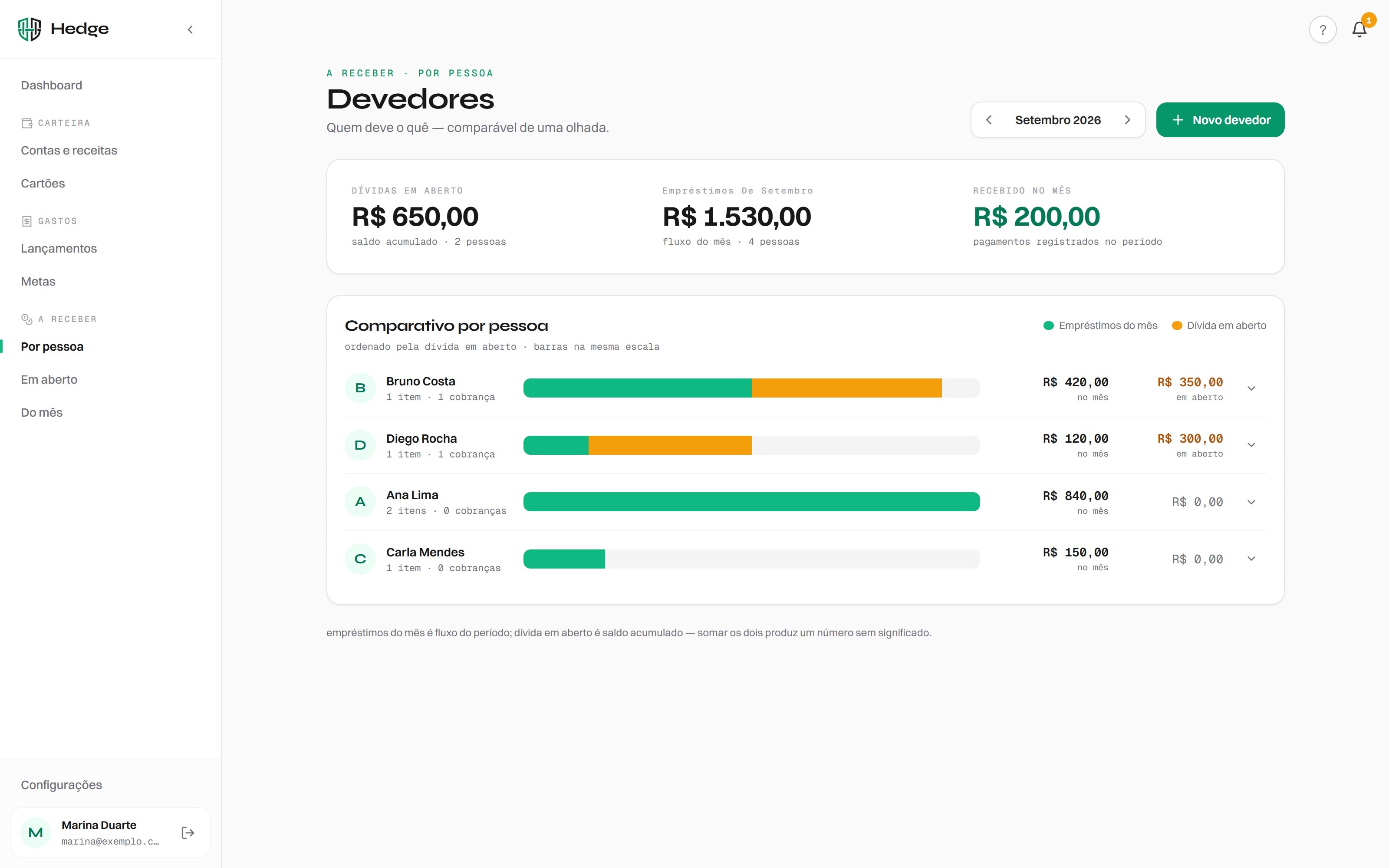 Hedge — Debtors (demo data)