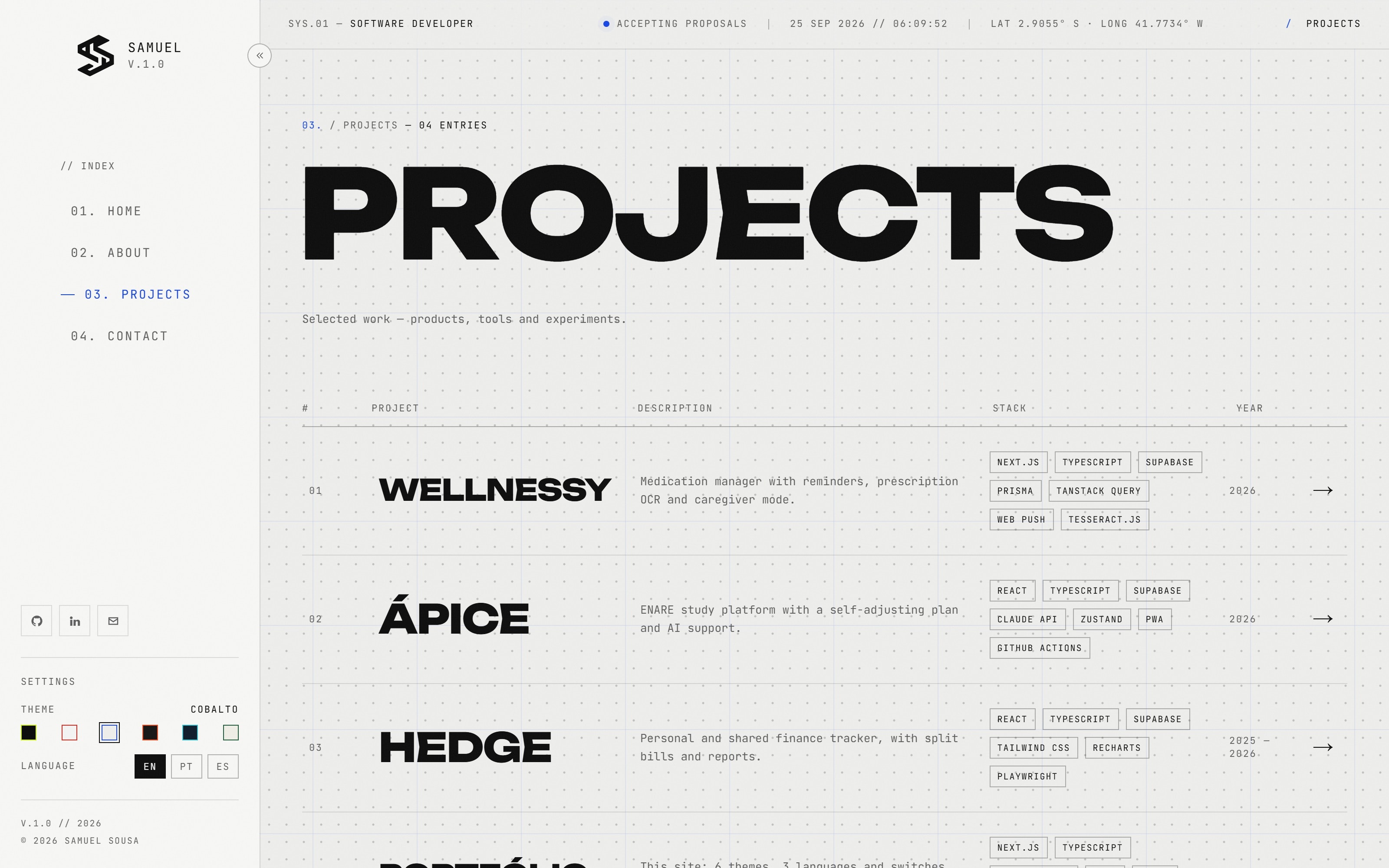 Project index in the COBALTO theme